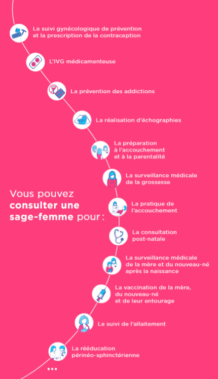 consulter une sage-femme